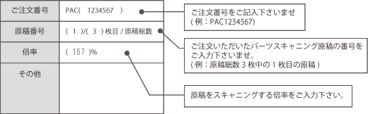 スキャニングサイズ