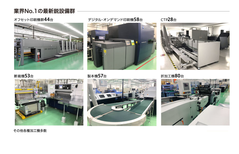 業界No.1の最新鋭設備群
オフセット印刷機群44台
デジタル・オンデマンド印刷機58台
CTP28台
断裁機53台
製本機57台
折加工機80台
その他各種加工機多数