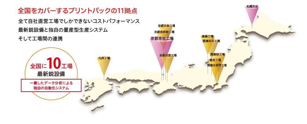 全国をカバーするプリントパックの10拠点
全て自社直営工場でしかできないコストパフォーマンス
最新鋭設備と独自の量産型生産システム
そして工場間の連携
全国に9工場
最新鋭設備
一貫したデータ分析による独自の自動化システム
全工場の全台速乾性の印刷機を使用し超短納期にもご対応
90％以上のオフセット印刷機が両面ワンパス機です
最新鋭かつ独自の設備群を誇る自社直営工場から『圧倒的な安さ』が生まれます