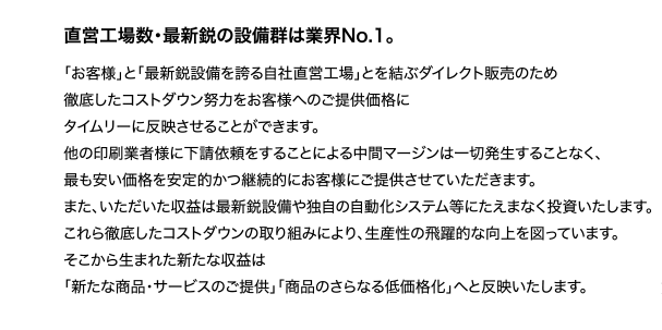 直営工場数・最新鋭の設備群は業界No.1。
「お客様」と「最新鋭設備を誇る自社直営工場」とを結ぶダイレクト販売のため
徹底したコストダウン努力をお客様へのご提供価格に
タイムリーに反映させることができます。
他の印刷業者様に下請依頼をすることによる中間マージンは一切発生することなく、
最も安い価格を安定的かつ継続的にお客様にご提供させていただきます。
また、いただいた収益は最新鋭設備や独自の自動化システム等にたえまなく投資いたします。
これら徹底したコストダウンの取り組みにより、生産性の飛躍的な向上を図っています。
そこから生まれた新たな収益は
「新たな商品・サービスのご提供」「商品のさらなる低価格化」へと反映いたします。