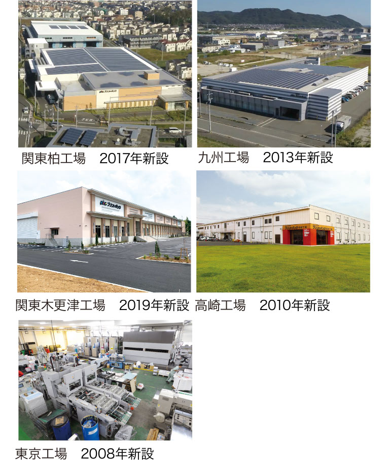 関東柏工場　2017年新設
九州工場　2013年新設
関東木更津工場　2019年新設
高崎工場　2010年新設
東京工場　2008年新設