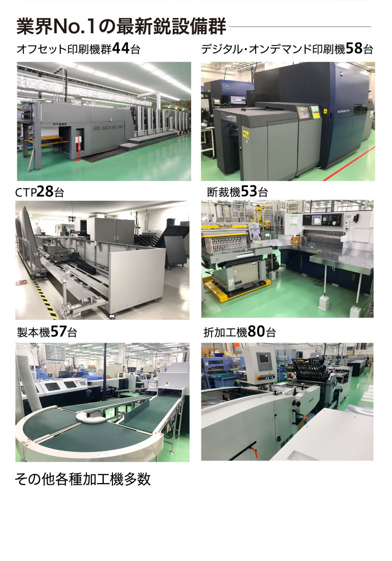業界No.1の最新鋭設備群
オフセット印刷機群44台
デジタル・オンデマンド印刷機58台
CTP28台
断裁機53台
製本機57台
折加工機80台
その他各種加工機多数