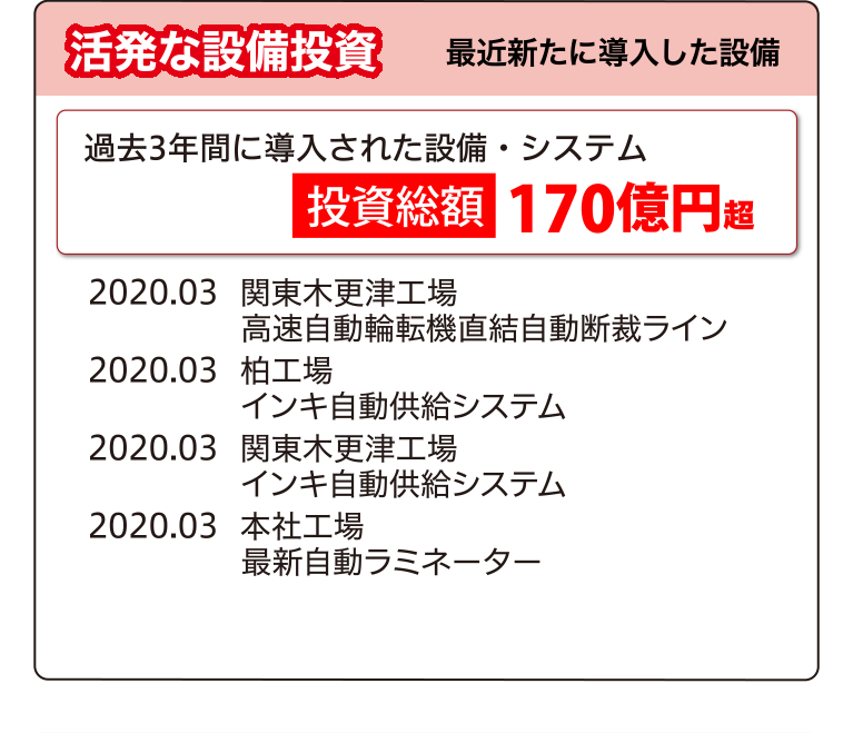 活発な設備投資 最近新たに導入した設備
過去3年間に導入された設備・システム 投資総額 170億円超
2020.03 関東木更津工場 高速自動輪転機直結自動断裁ライン
2020.03 柏工場 インキ自動供給システム
2020.03 関東木更津工場 インキ自動供給システム
2020.03 本社工場 最新自動ラミネーター