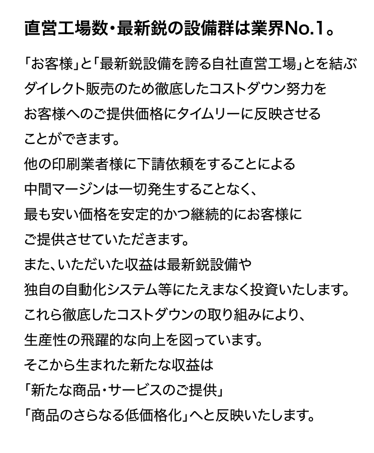 直営工場数・最新鋭の設備群は業界No.1。
「お客様」と「最新鋭設備を誇る自社直営工場」とを結ぶダイレクト販売のため
徹底したコストダウン努力をお客様へのご提供価格に
タイムリーに反映させることができます。
他の印刷業者様に下請依頼をすることによる中間マージンは一切発生することなく、
最も安い価格を安定的かつ継続的にお客様にご提供させていただきます。
また、いただいた収益は最新鋭設備や独自の自動化システム等にたえまなく投資いたします。
これら徹底したコストダウンの取り組みにより、生産性の飛躍的な向上を図っています。
そこから生まれた新たな収益は
「新たな商品・サービスのご提供」「商品のさらなる低価格化」へと反映いたします。