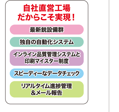 自社直営工場だからこそ実現！
最新鋭設備群
独自の自動化システム
インライン品質管理システムと
印刷マイスター制度
スピーディーなデータチェック
リアルタイム進捗管理
＆メール報告