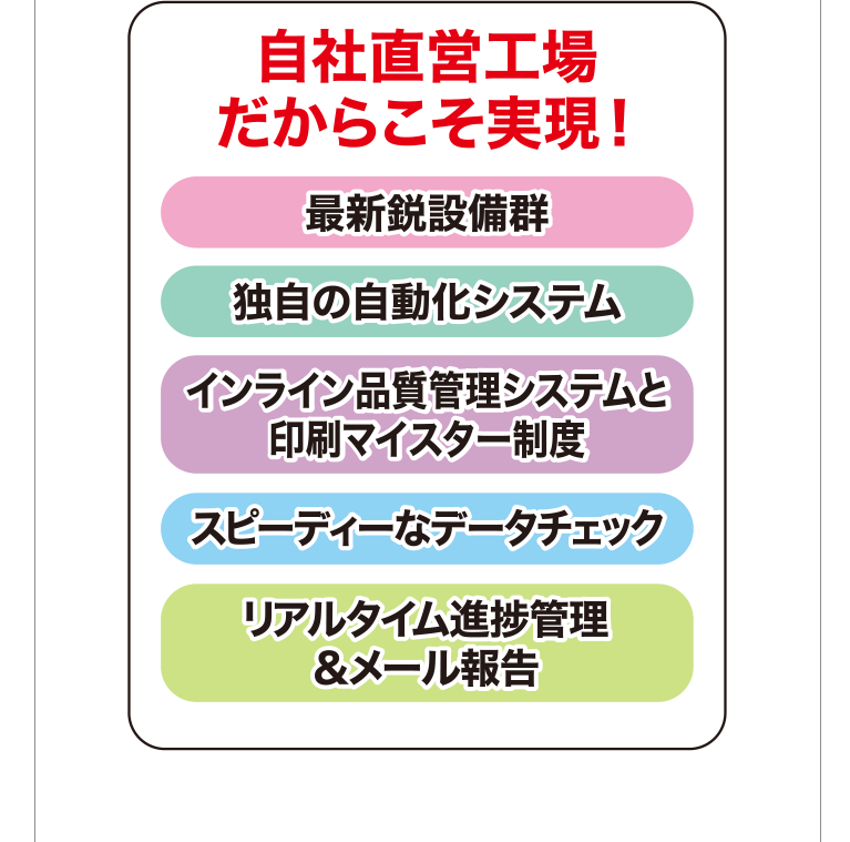 自社直営工場だからこそ実現！
最新鋭設備群
独自の自動化システム
インライン品質管理システムと
印刷マイスター制度
スピーディーなデータチェック
リアルタイム進捗管理
＆メール報告