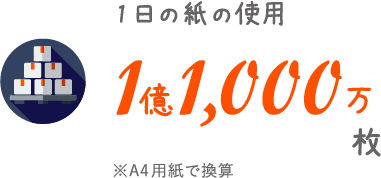 1日の紙の使用 1億1,000万枚